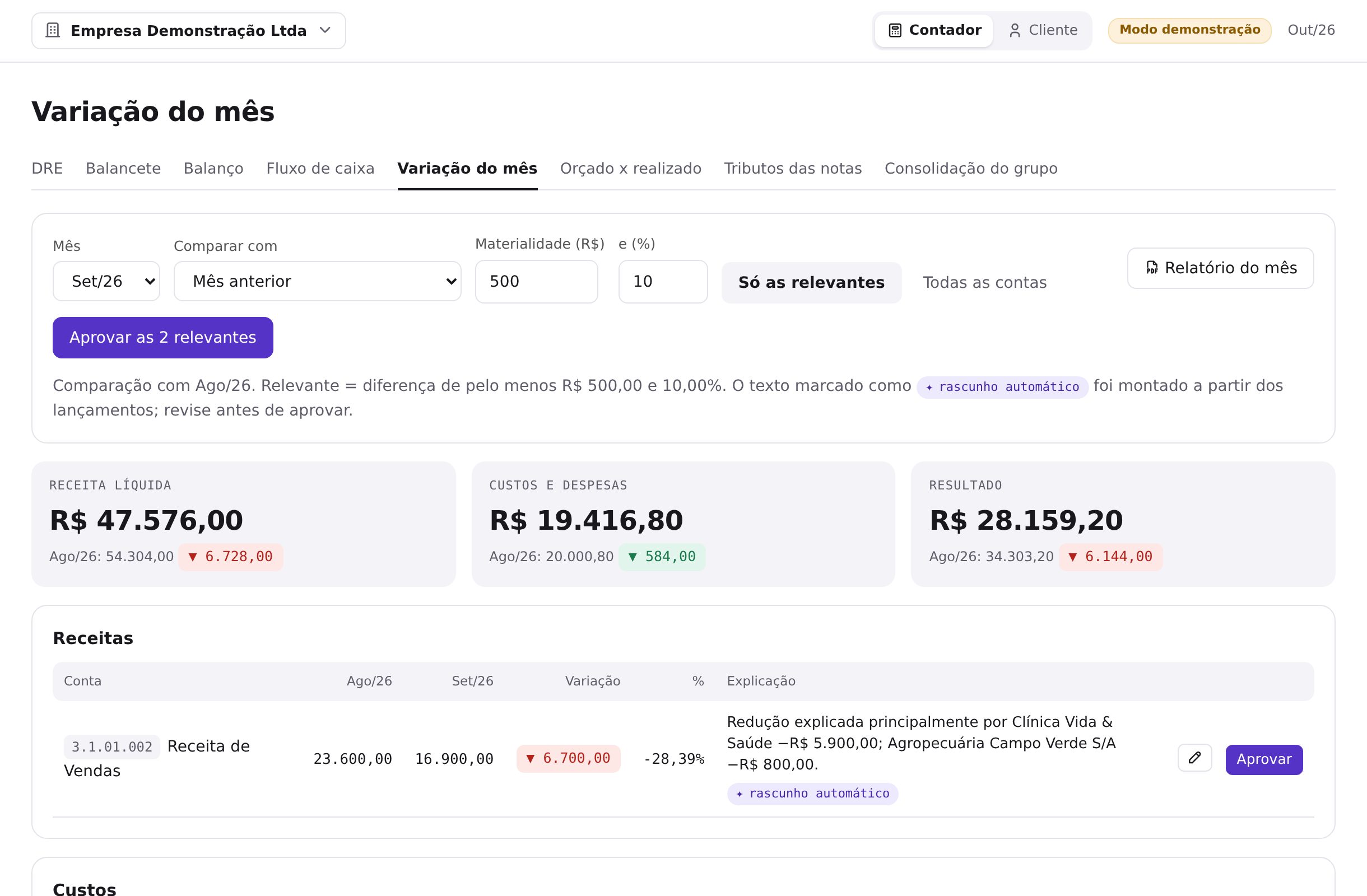 Variação do mês com explicação para aprovar
